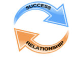 success relationship - graphic